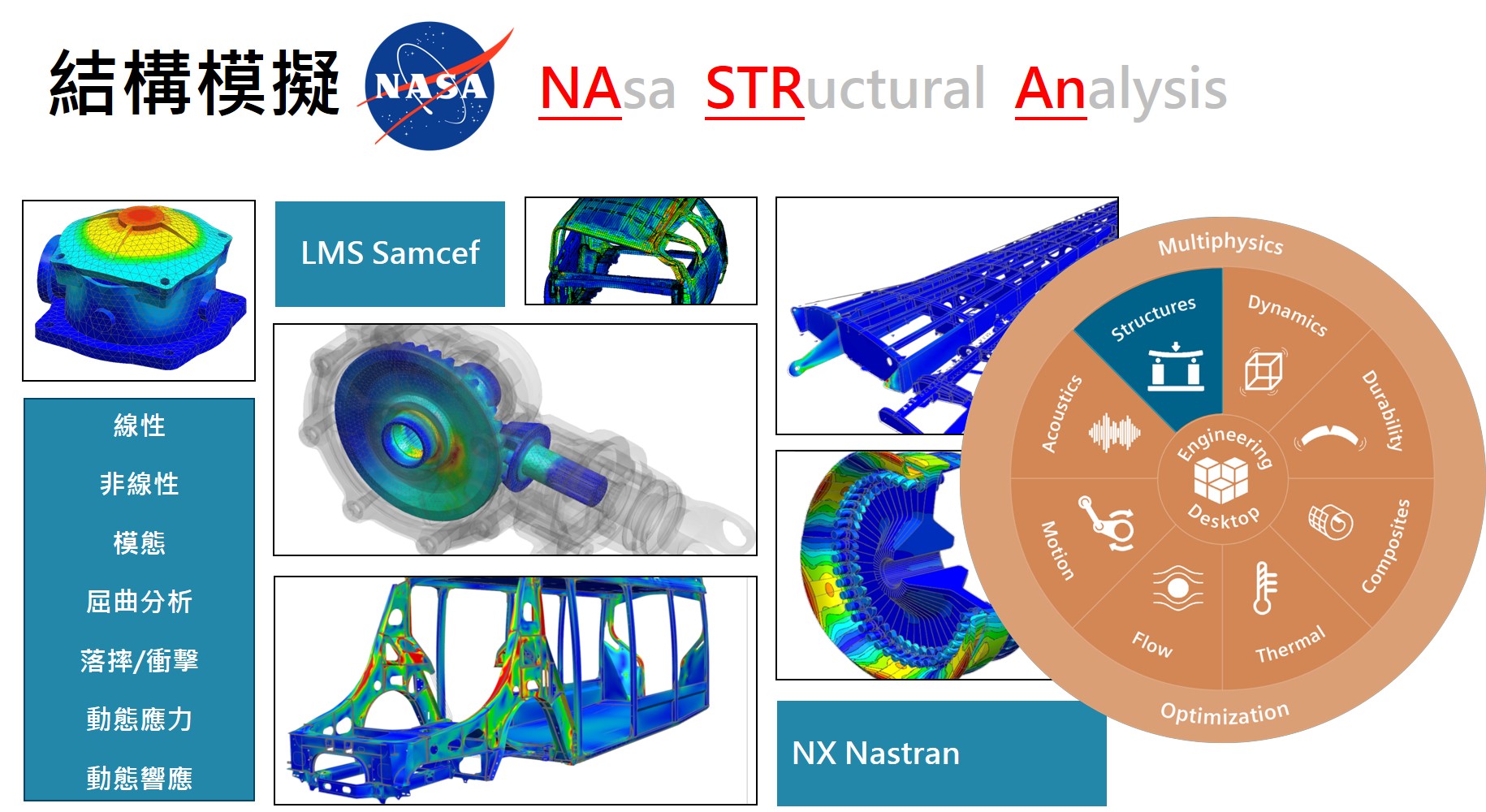 多物理场分析模拟验证