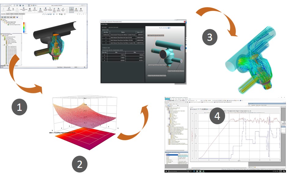 透過1D CFD內的模擬特性,實現集成的3D CFD 透過1D CFD內的模擬特性,實現集成的3D CFD