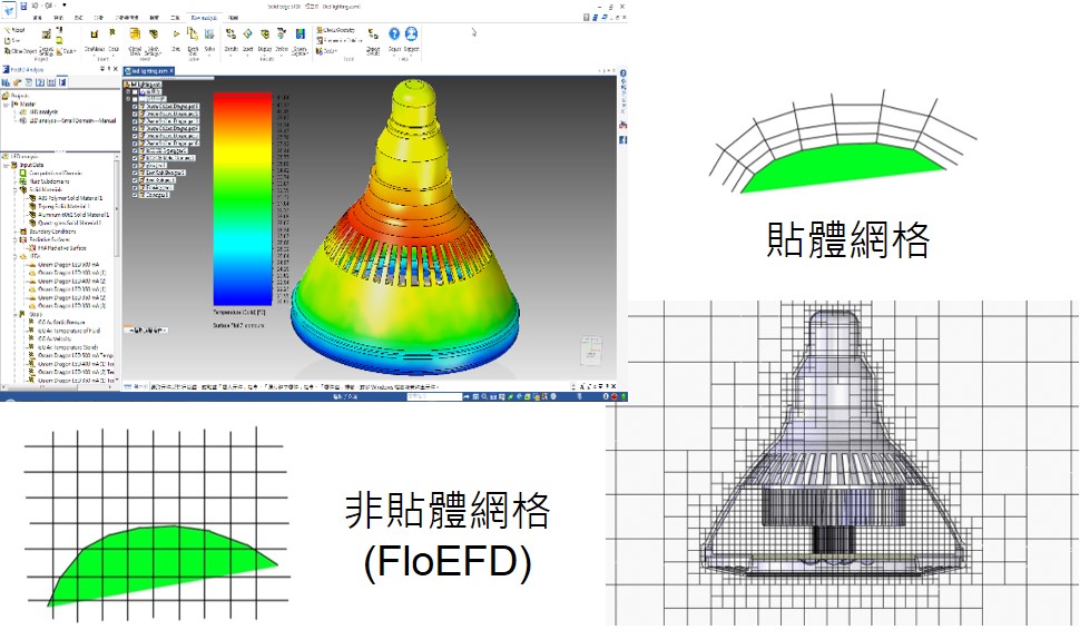 快速自動化沉浸邊界法生成網格 快速自動化沉浸邊界法生成網格