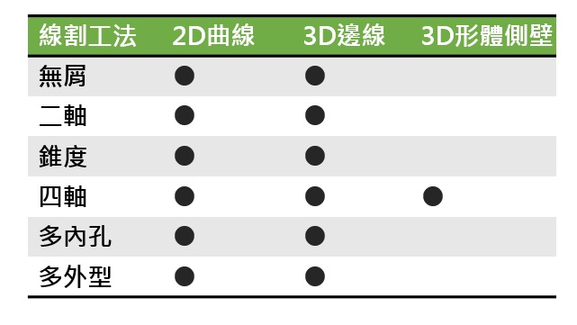切割幾何選取1