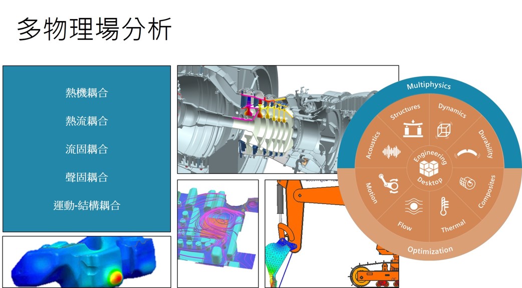 多物理場分析 多物理場分析